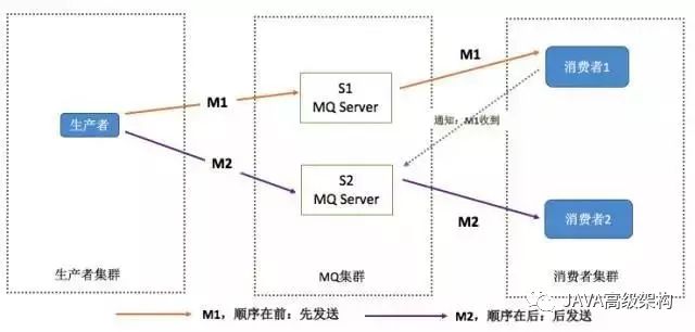 消息中间件MQ与RabbitMQ面试题（2020最新版）