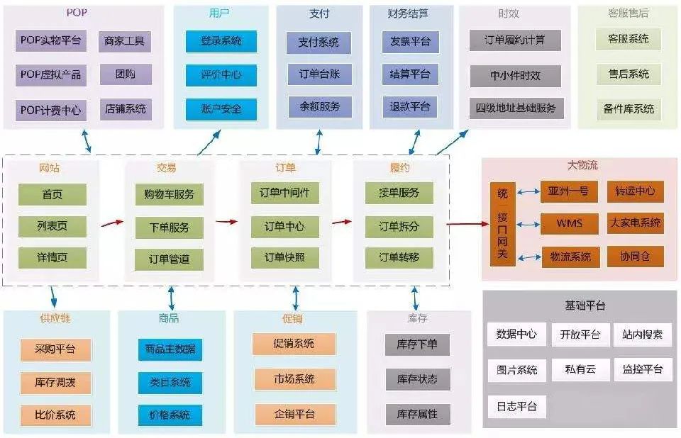 一文读懂架构设计