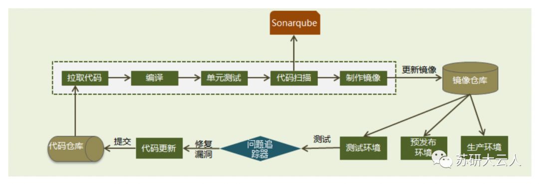 【大云制造】大云PaaS平台BC-PaaS V2.4—— 治理微服务，纳管中间件，平台能力更全面！