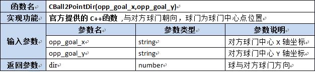 【第六章】第八节Lua及C++函数