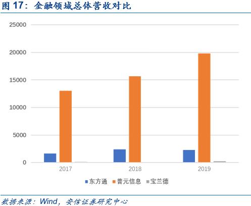 中间件：国产化一小步，商业化一大步