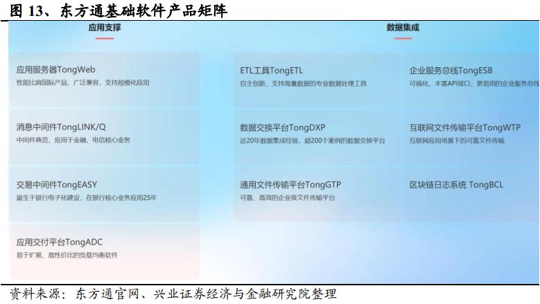 收藏：一文读懂中间件