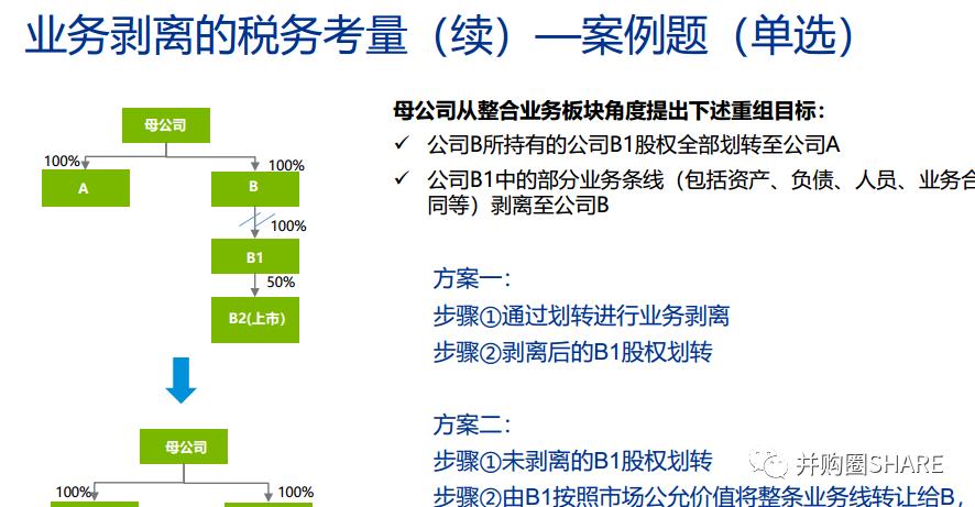 IPO企业股权架构设计实操手册