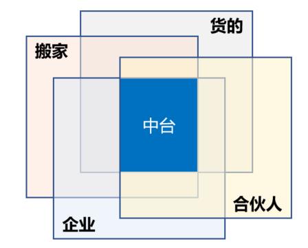 我们从来都反对“大中台，小前台”的架构设计！