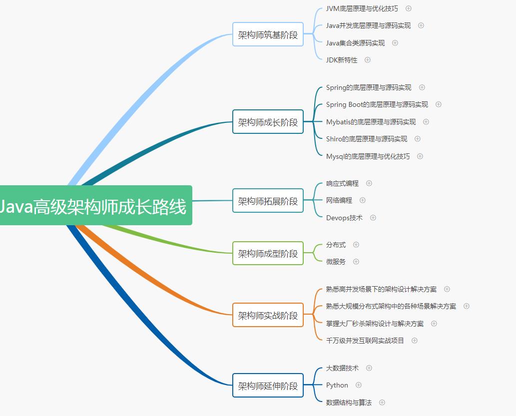 写三年代码了，面试官说我架构设计能力不行……