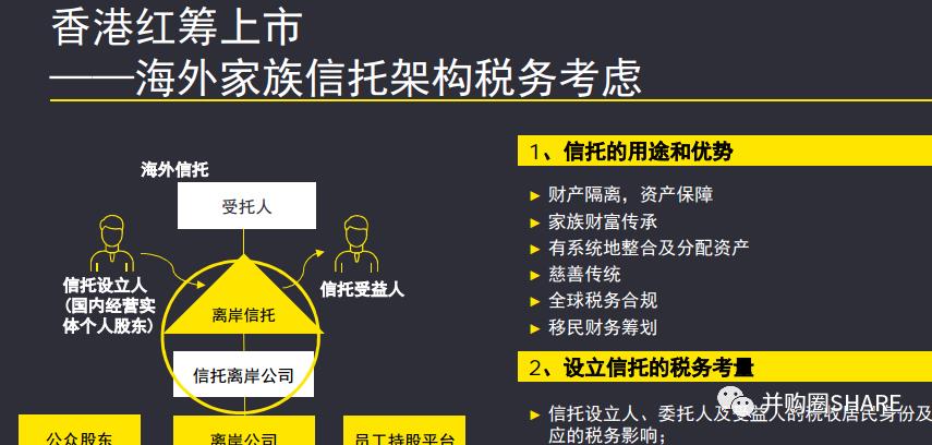 IPO企业股权架构设计实操手册