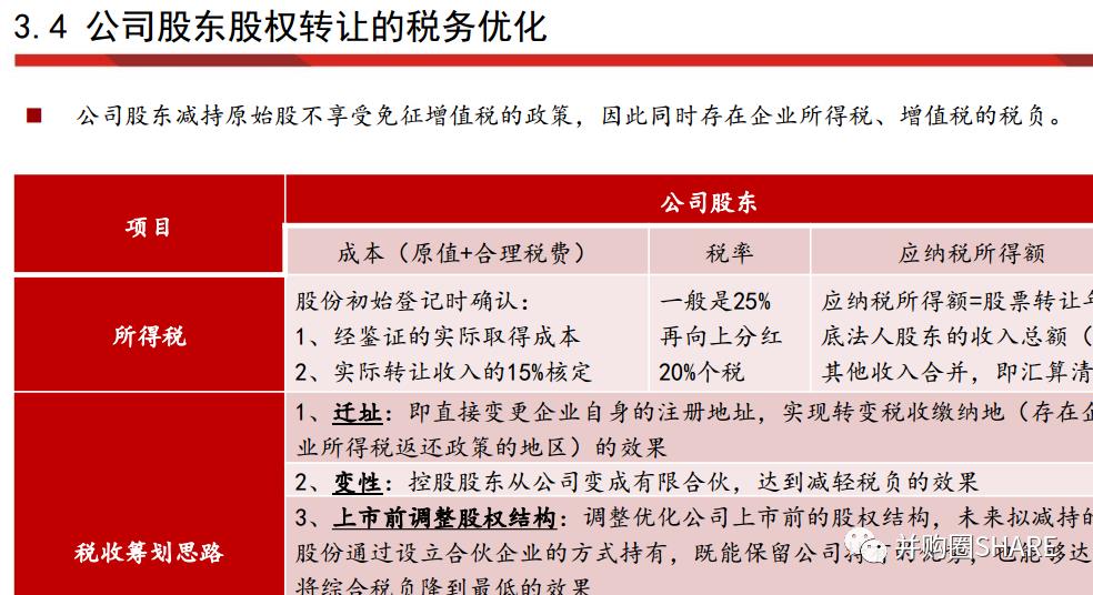 IPO企业股权架构设计实操手册