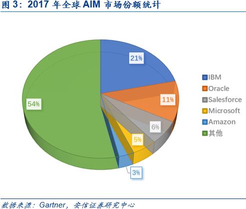 中间件：国产化一小步，商业化一大步