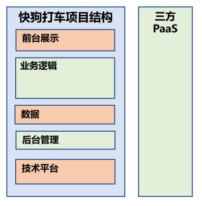 我们从来都反对“大中台，小前台”的架构设计！