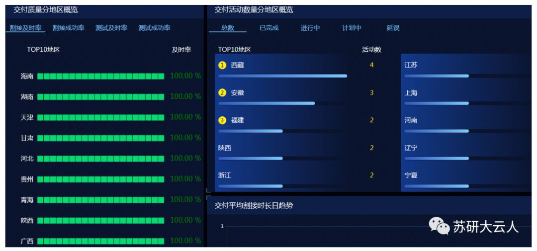 【大云制造】大云PaaS平台BC-PaaS V2.4—— 治理微服务，纳管中间件，平台能力更全面！