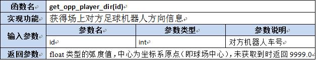 【第六章】第八节Lua及C++函数