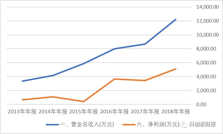 宝兰德，中间件国产化替代