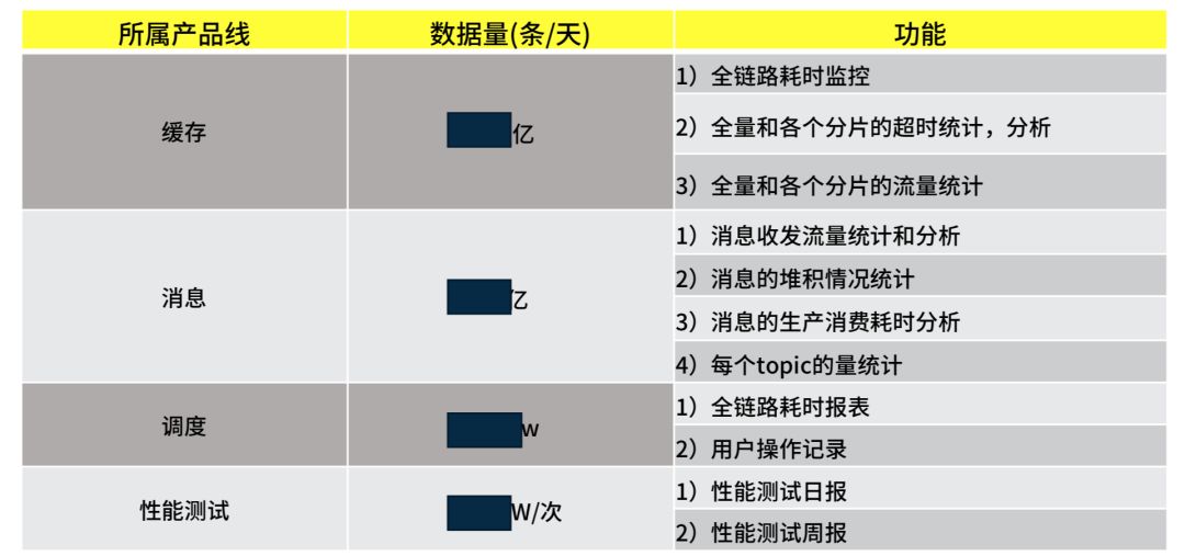 中间件运维分析中的选型与实践