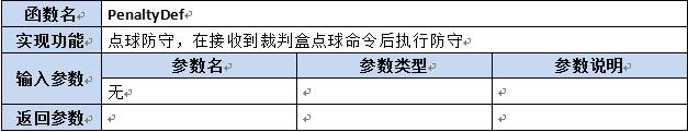 【第六章】第八节Lua及C++函数