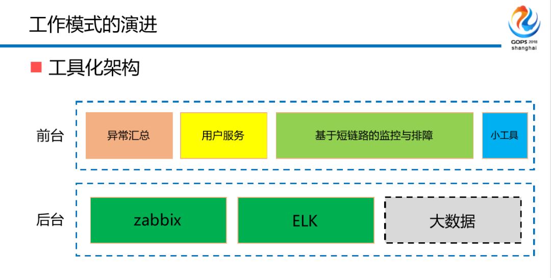 混合云场景下金融级中间件自动化运维平台建设之路