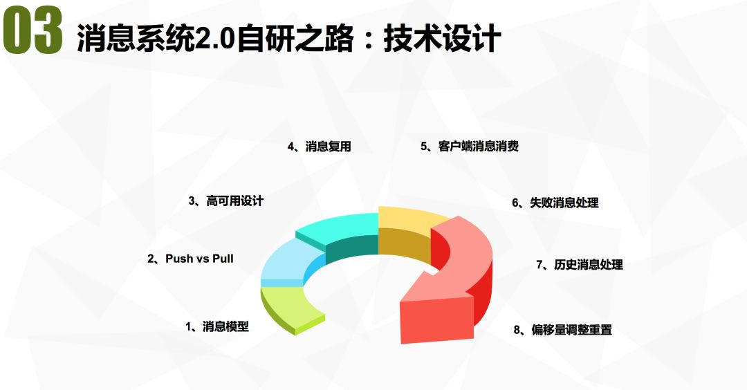 拍拍贷消息中间件的架构演进