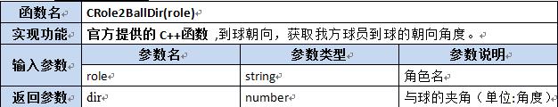 【第六章】第八节Lua及C++函数