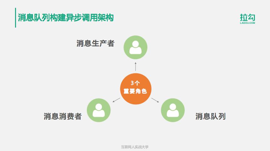 10分钟搞懂：95%的程序员都拎不清的分布式消息队列中间件