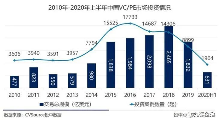 股权投融资及其架构设计