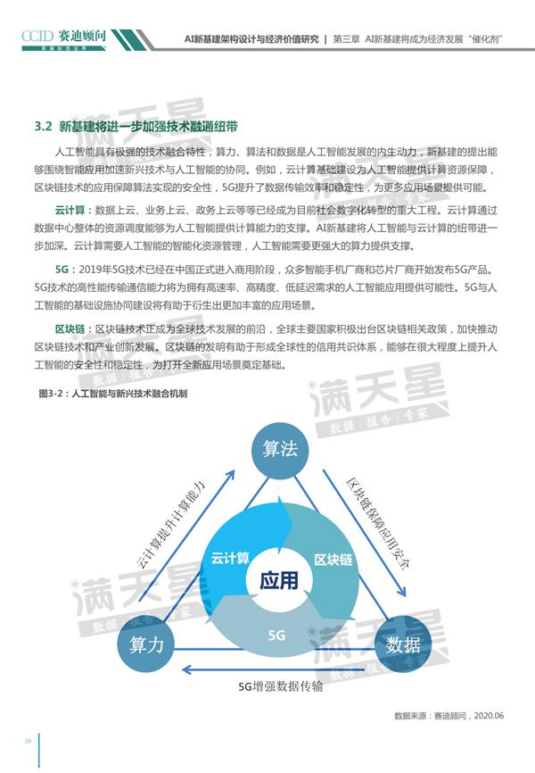 AI新基建架构设计与经济价值研究