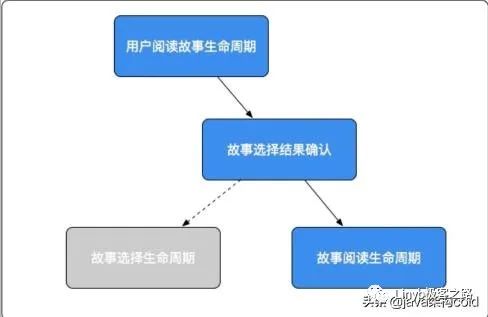 软件架构设计与原则