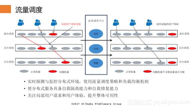 八年来我们到底经历了什么？——中间件专家带你“重走”双11高可用架构演进之路