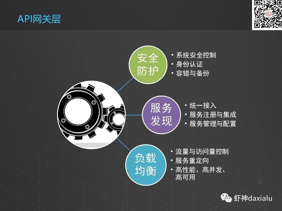 空间属性一体化全文检索方案：2.总体架构设计