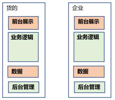 我们从来都反对“大中台，小前台”的架构设计！