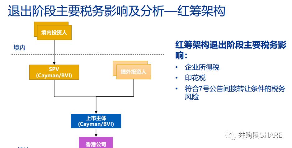 IPO企业股权架构设计实操手册