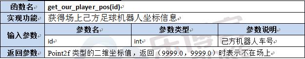 【第六章】第八节Lua及C++函数