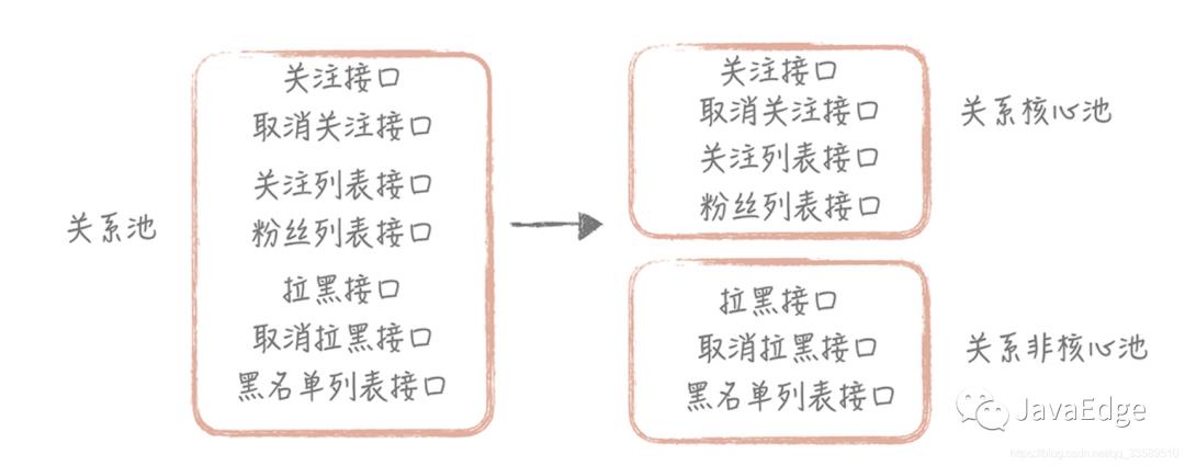 架构设计之高可扩展性