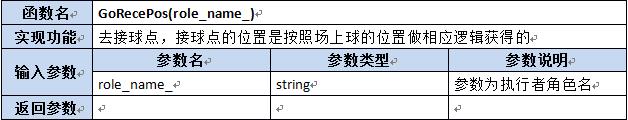 【第六章】第八节Lua及C++函数