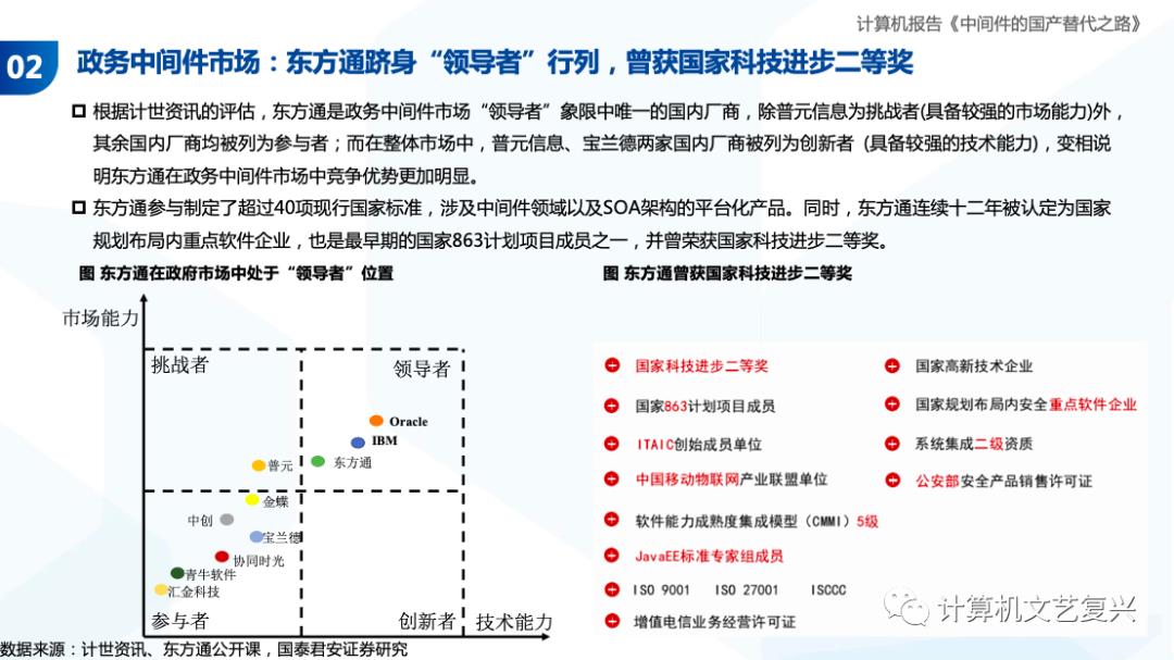 中间件的国产化之路（深度）| 国君计算机