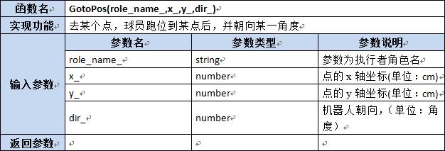 【第六章】第八节Lua及C++函数