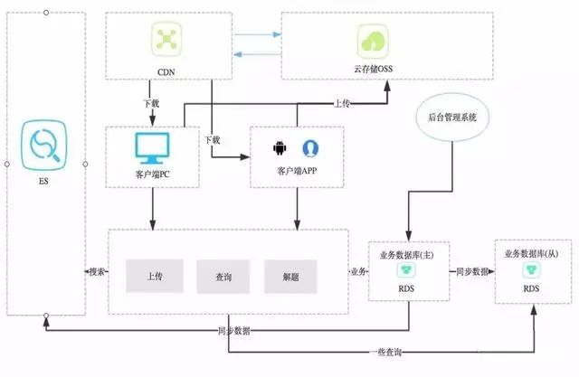 细谈八种架构设计模式及其优缺点