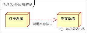 中间件的使用场景?为什么使用？