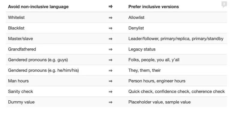 MySQL 继 GitHub 后也替换了master、slave！著名的开源PHP论坛倒闭，项目停止，作者出走开源