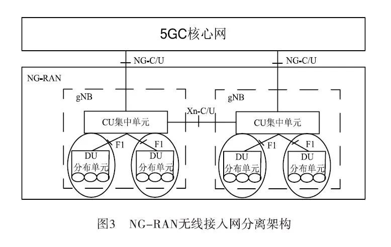 B5G毫米波通信无线接入网络的架构设计