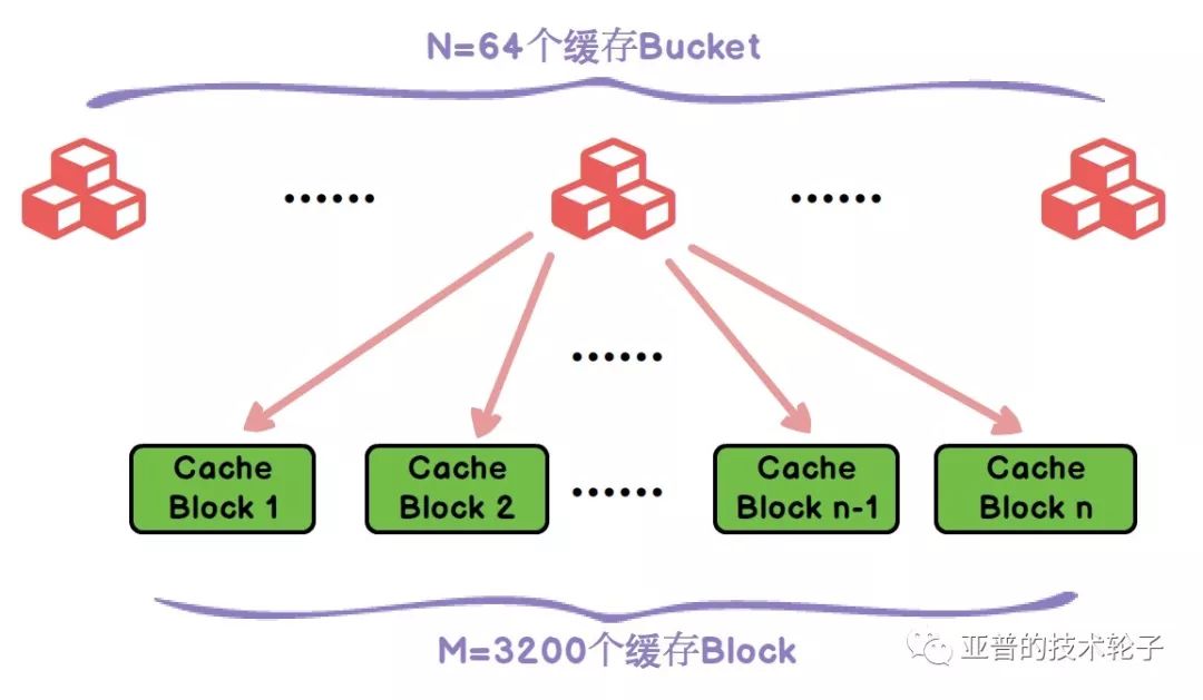 天池中间件大赛 - 单机百万消息队列存储实现分享