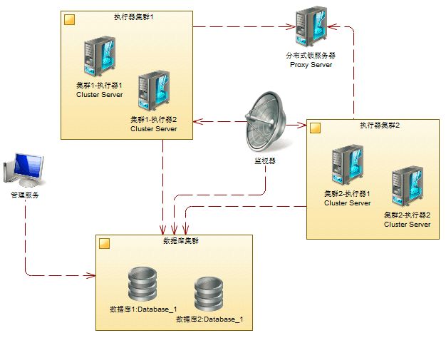 快上车！“正经”文章告诉你如何“构建与使用快速响应的分布式中间件平台实践”