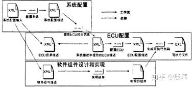 谈谈软件中间件（Autosar为例）