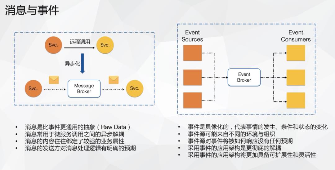 云原生|消息中间件的演进路线