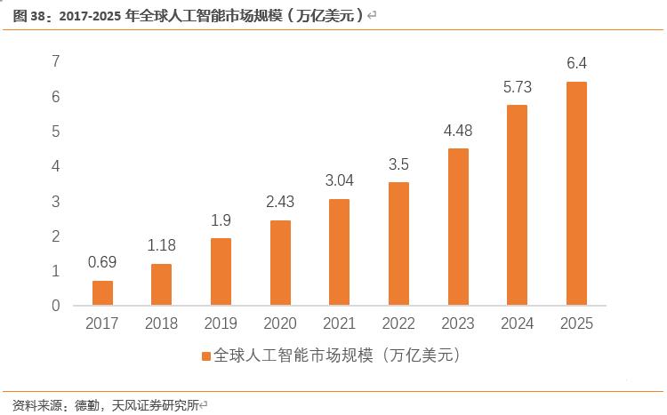 【天风电子】全志科技：国内arm架构设计龙头，优享国产化+行业变革红利