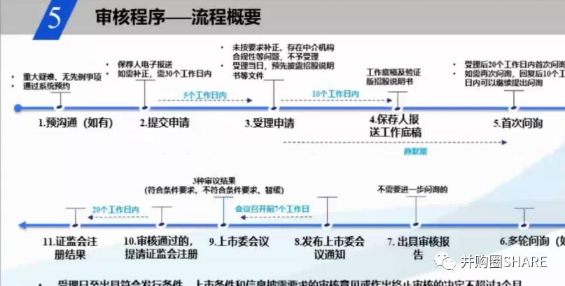 中金-跨境并购流程管理和交易架构设计