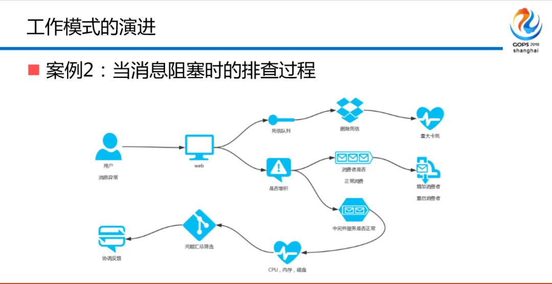 混合云场景下金融级中间件自动化运维平台建设之路