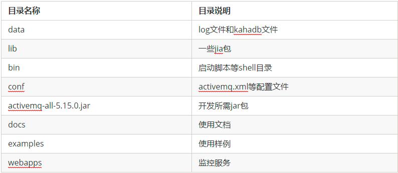 消息中间件是个啥？初识ActiveMQ