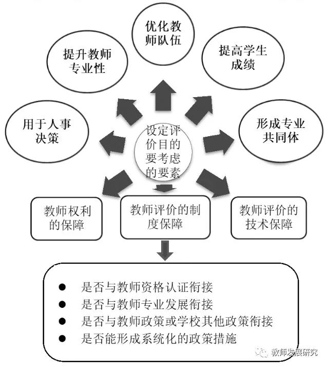 刘翠航，牛建辉 | 新时代中小学教师评价体系基础架构设计