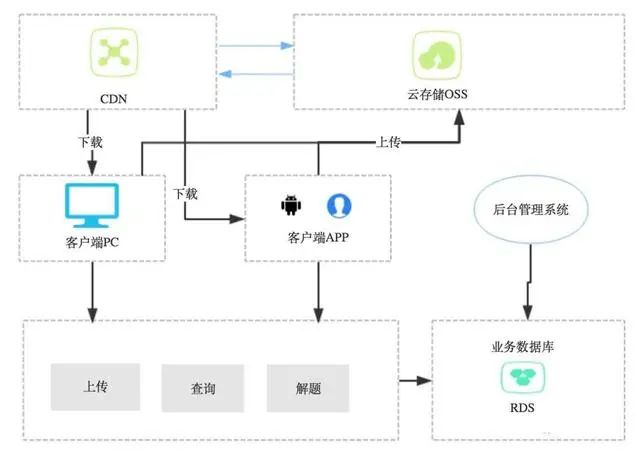 细谈八种架构设计模式及其优缺点