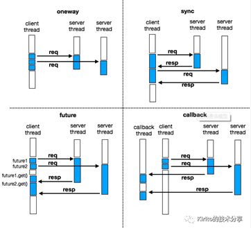 [干货分享] Service Mesh中间件的发展趋势