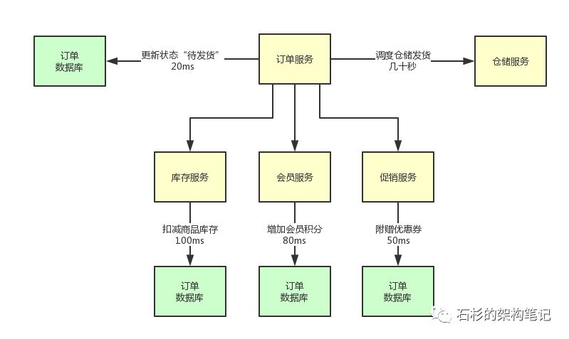 哥们，消息中间件在你们项目里是如何落地的？